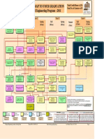 Roadmap To Your Graduation Civil Engineering Program - 2011