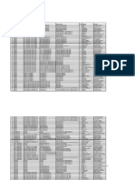 Candidaturas Declaradas de Consejeros Regionales