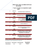 Aplicación Practica de Las Frecuencias de Bahr