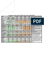 Smps Ion Chart