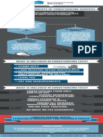 Components of Conveyancing Services