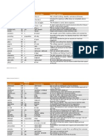 Speakout Advanced Glossary A Z