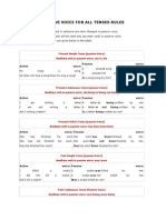 Passive Voice For All Tenses Rules