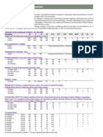 2012 WTA Ranking System: Singles and Doubles Points - by Round