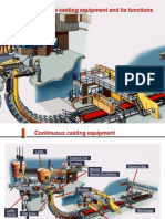 JSW Casting Equip