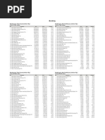 Ranking by Total Asset (Million RP) Ranking by Net Profit/Loss (Million RP)