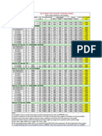 2013 Ram 1500 Tow Chart