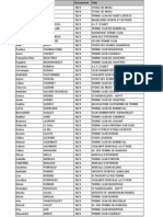 Classements Femmes 303 À NC de 2014 PDF