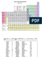 Periodic Table