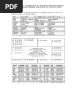 Natal Horoscope and Fructification of Events in DBA