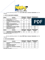 Performance of Nursing Schools June 2009 NLE