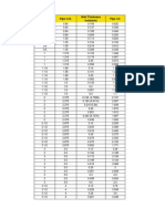 Pipe Schedule