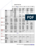 Equivalence Product Tables 2