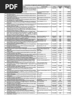 TNUDP III - Consultancy Assignments Awarded