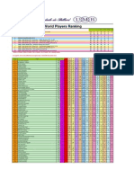 World Players Ranking: Edition: 15/2013