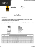 Harmer Steel Rail Dimenesions