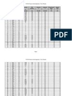 Perbedaan PB, PI, PD