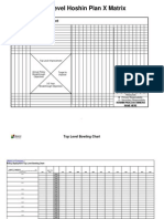 Hoshin Policy Deployment Templates