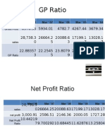 Tata Motors Ratio Analysis