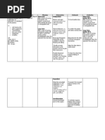 Assessment Diagnosis Planning Intervention Rationale Evaluation