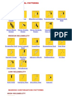 Bearish Reversal Patterns