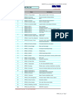 Mastering Financial Modelling File List