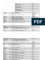 DATASUS - Tabela de Procedimentos - Lay-Out