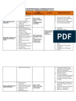 Matriz de Priorización de La Demanda Educativa Modelo