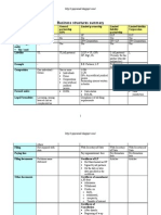 Business Structures Summary