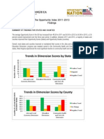 Trends in Dimension Scores by State: The Opportunity Index 2011-2013 Findings