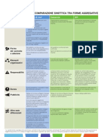 Quadro Sinottico Def PDF