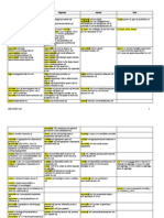 Word Formation Advanced 2