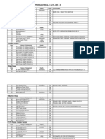 MC Check Sheet Unit - 2