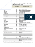 TableA 1ListOfTypicalRepFoodsWithPercentages PDF