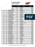 2013 Ncaa Division Ii Atlantic Region Women'S 6K Results Nov. 9, 2013