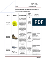 Equipos de Protección Personal Del Mercado Local