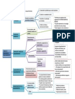 Mapa Unidad 2