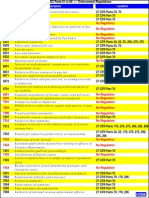 CFR Table of Reference 