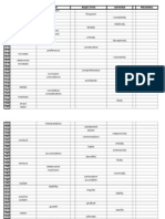 Word Formation Chart