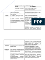 Cuadro Comparativo Ley 1562 de 2012 y Decreto 1295 de 1994