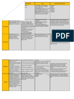 Cuadro Descriptivo - Organizadores Graficos 1