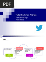 Twitter API Sentiment Analysis