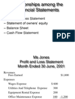 Purpose of Financial Statement