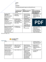 SQR Action Plan Condensed Portfolio