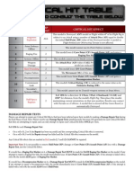 Critical Hit Table