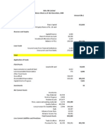 Shareholder's Funds: Blance Sheet As of 31st December, 1999 Birla 3M Limited