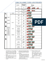 A Simplified Guide To Lorry Types and Weights