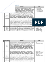 College Readiness Prescription List