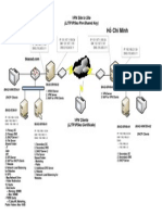 Hà N I H Chí Minh: VPN Site To Site (L2Tp/Ipsec/Pre-Shared Key)