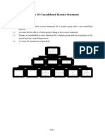 Chapter 20 Consolidated Income Statement: 1. Objectives